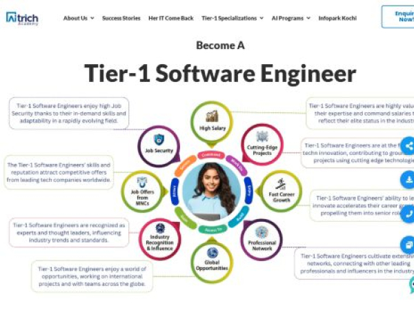 aitrichacademy.com