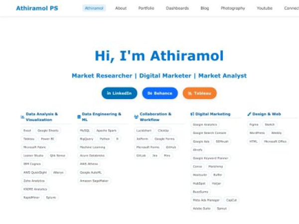 athiramolps.github.io