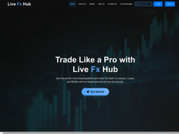 livefxhub.com